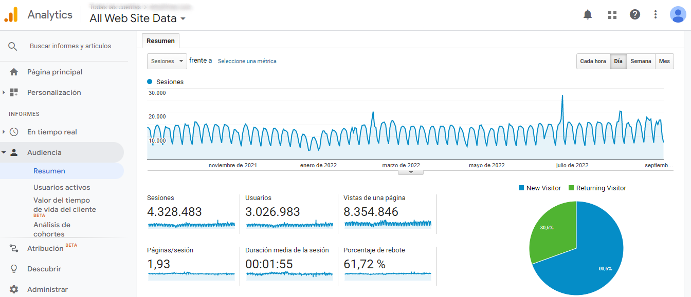 google analytics traffic